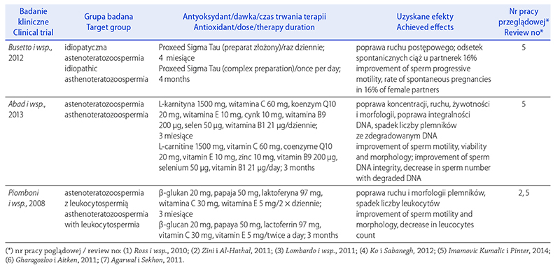 Lista_ badań klinicznych