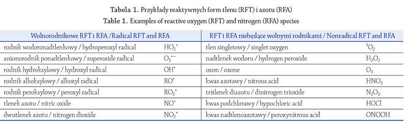 Przykłady reaktywnych forTabela1