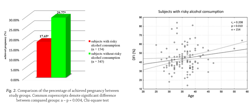 Fig. 2. Comparison of the