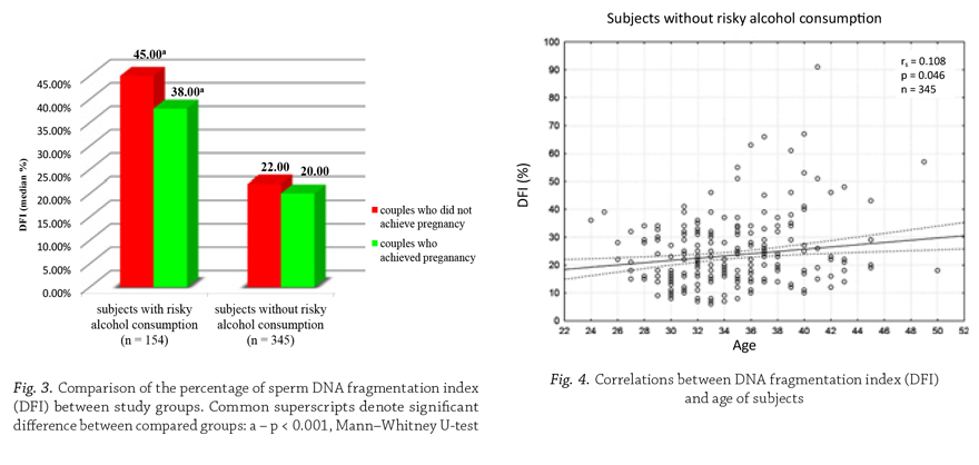 Fig. 3. Comparison of the percentage