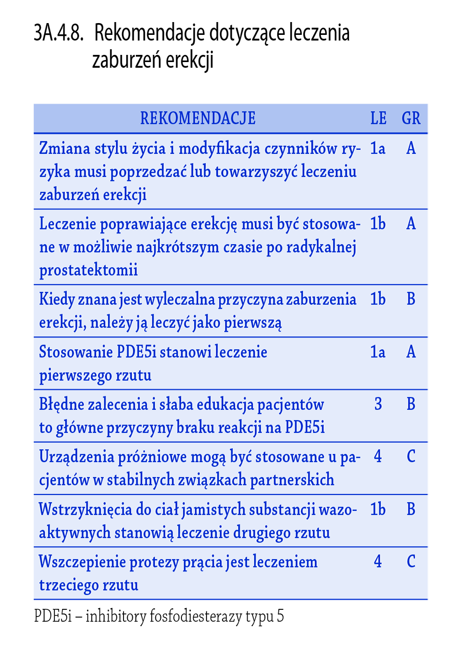 3A.4.8. Rekomendacje dotyczące leczenia