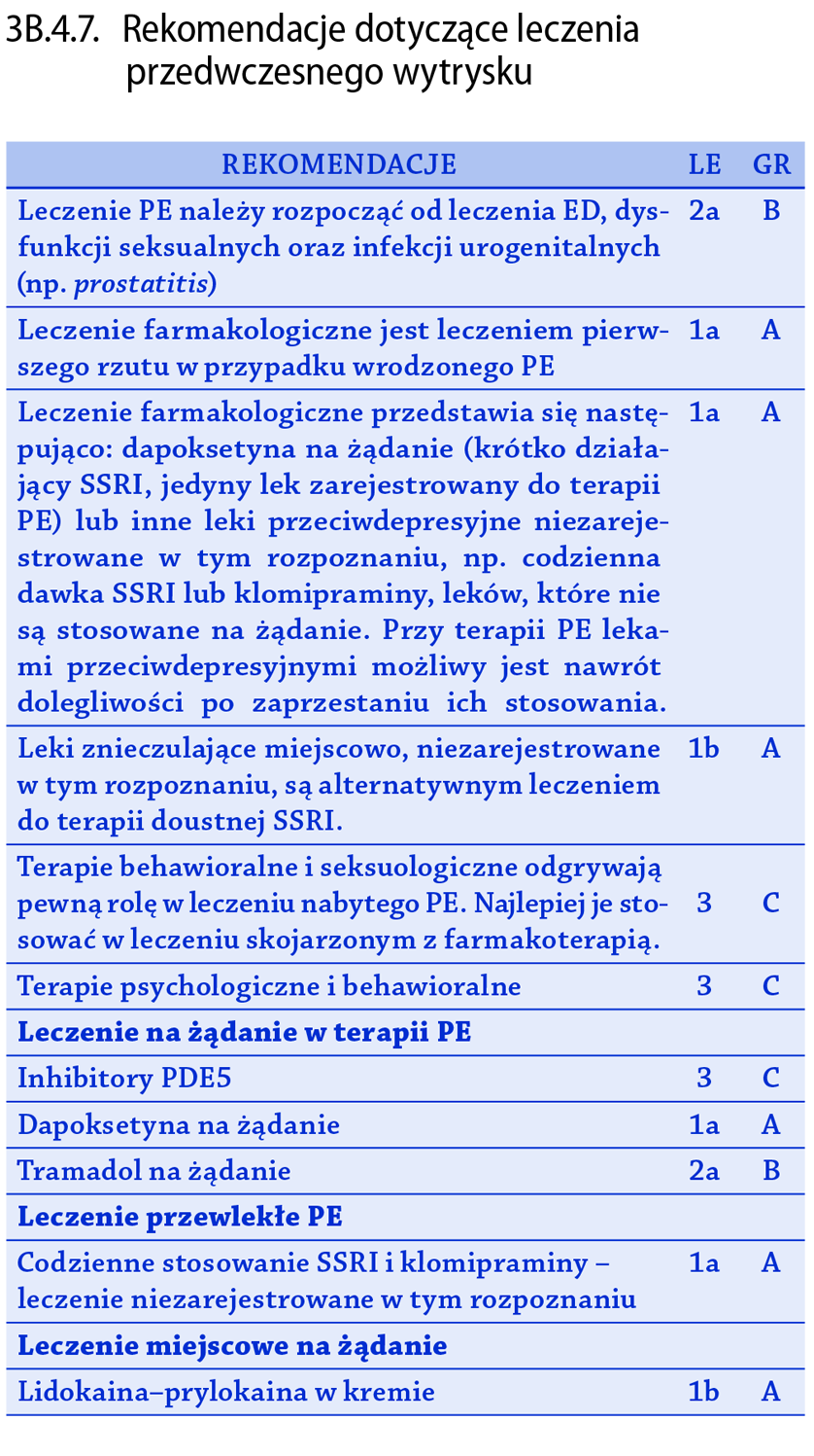 3B.4.7. Rekomendacje dotyczące