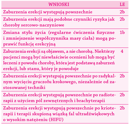 Wnioski odnośnie epidemiologii