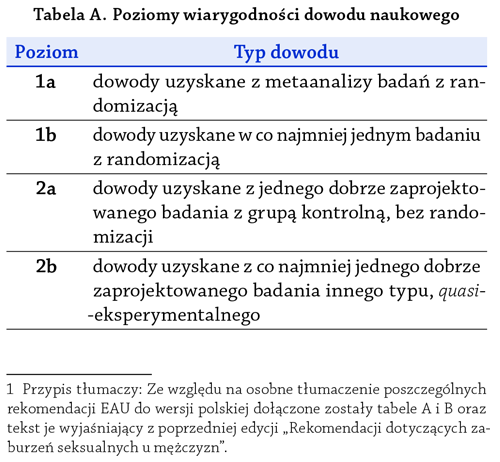 Tabela A. Poziomy wiarygodności