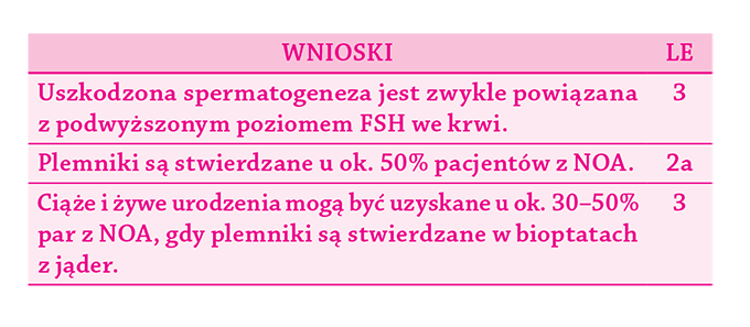 Wnioski